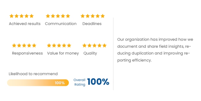 knowledge management review from organization 1