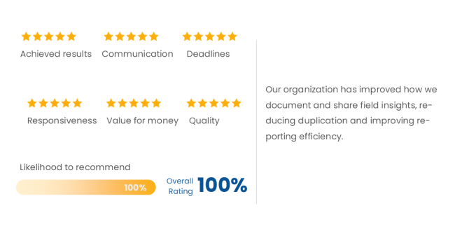 knowledge management review from organization 1