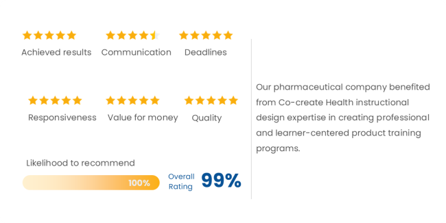 pharmaceutical and medical devices company review